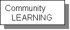 Text Box: Community
LEARNING
