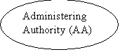 Oval: Administering Authority (AA)