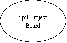 Oval: Spit Project Board
