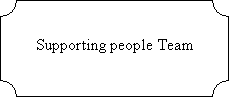 Plaque: Supporting people Team

