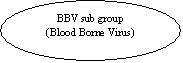 Oval: BBV sub group
(Blood Borne Virus)
