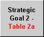 Strategic Goal 2 - Table 2a