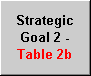 Strategic Goal 2 - Table 2b