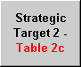 Strategic Target 2 - Table 2c