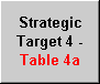 Strategic Target 4 - Table 4a