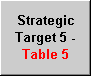 Strategic Target 5 - Table 5