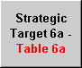 Strategic Target 6a - Table 6a