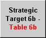 Strategic Target 6b - Table 6b