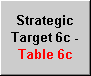Strategic Target 6c - Table 6c