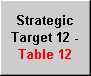 Strategic Target 12 - Table 12