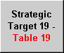 Strategic Target 19 - Table 19