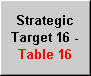 Strategic Target 16 - Table 16