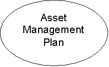 Oval: Asset Management Plan