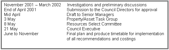 Text Box: November 2001  March 2002     Investigations and preliminary discussions
End of April 2001		Submission to the Council Directors for approval
Mid April			Draft to Senior Managers
3 May 				Property/Asset Task Group
8 May				Resources Select Committee
21 May			Council Executive
June to November		Final plan and produce timetable for implementation  
				of all recommendations and costings

