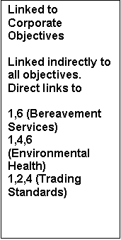 Text Box: Linked to Corporate Objectives

Linked indirectly to all objectives.  Direct links to

1,6 (Bereavement Services)
1,4,6 (Environmental Health)
1,2,4 (Trading Standards)
1.Raising education standards and promoting lifelong learning
                                                2. Creating safe & crime-free
                                                communities
